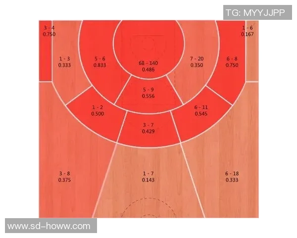 战术拆解：篮球八卦为何能掌控比赛节奏？